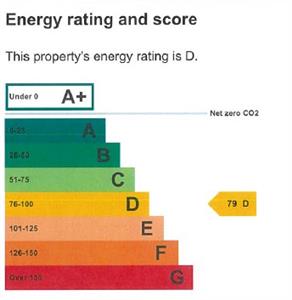 EPC Graph for Ditton Street, Ilminster